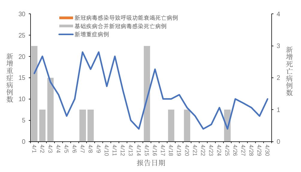 全国感染高峰进度(疫情通报全国最新疫情通报)