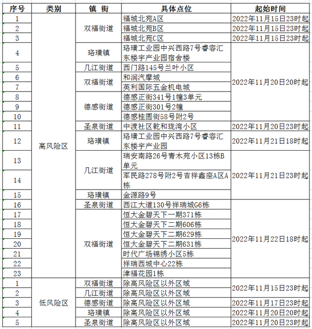 江津疫情最新消息(重庆江津双福最新新闻)