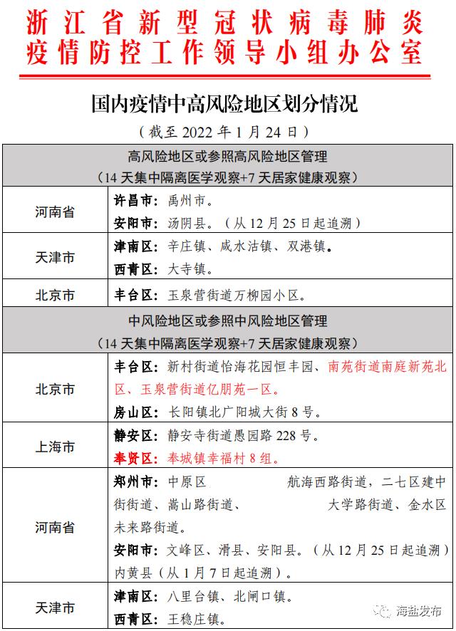 今日全国的最新疫情(全国新冠疫情最新消息今天新增)