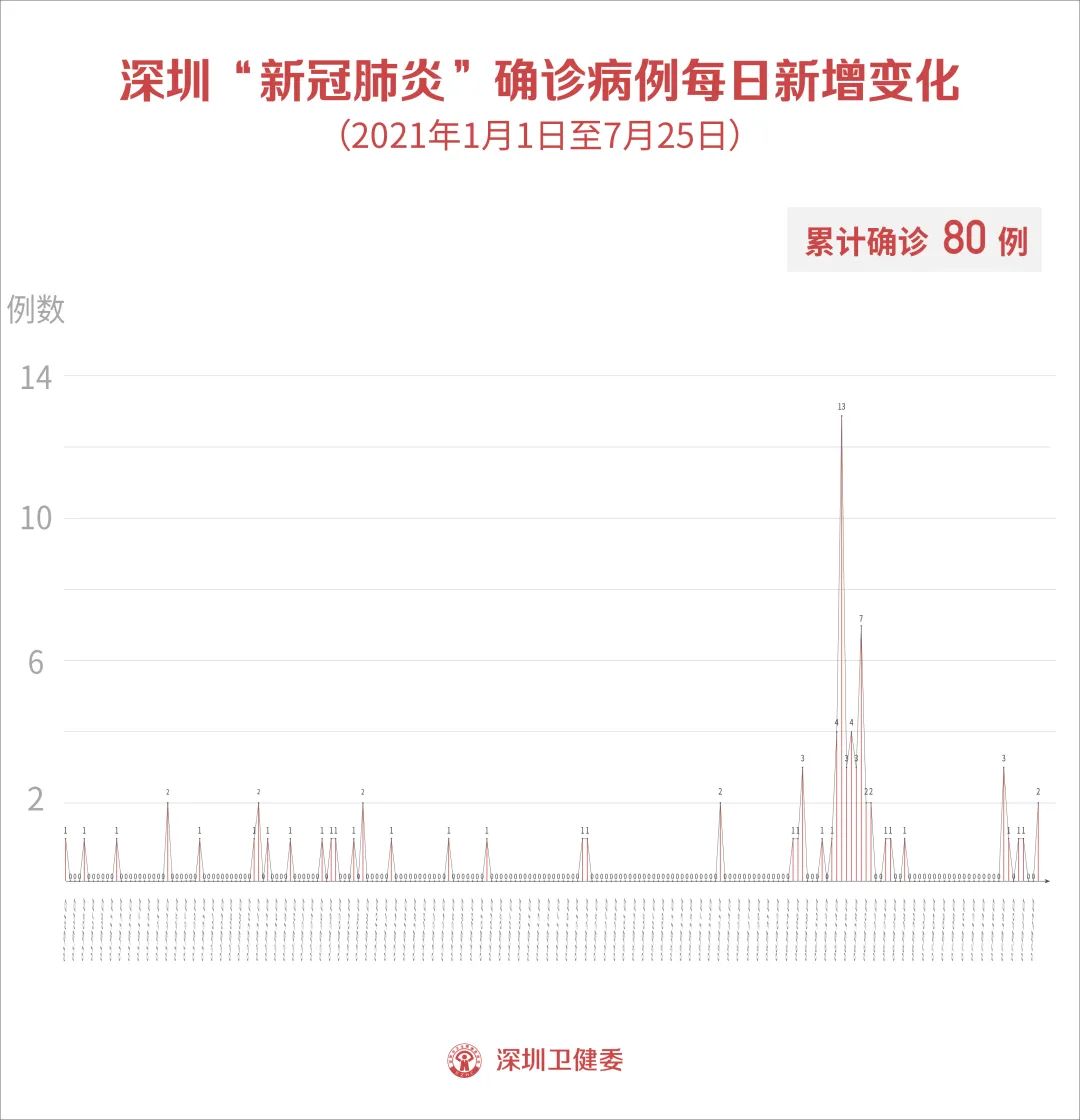 珠海1例无症状感染者转确诊(珠海新增无症状)