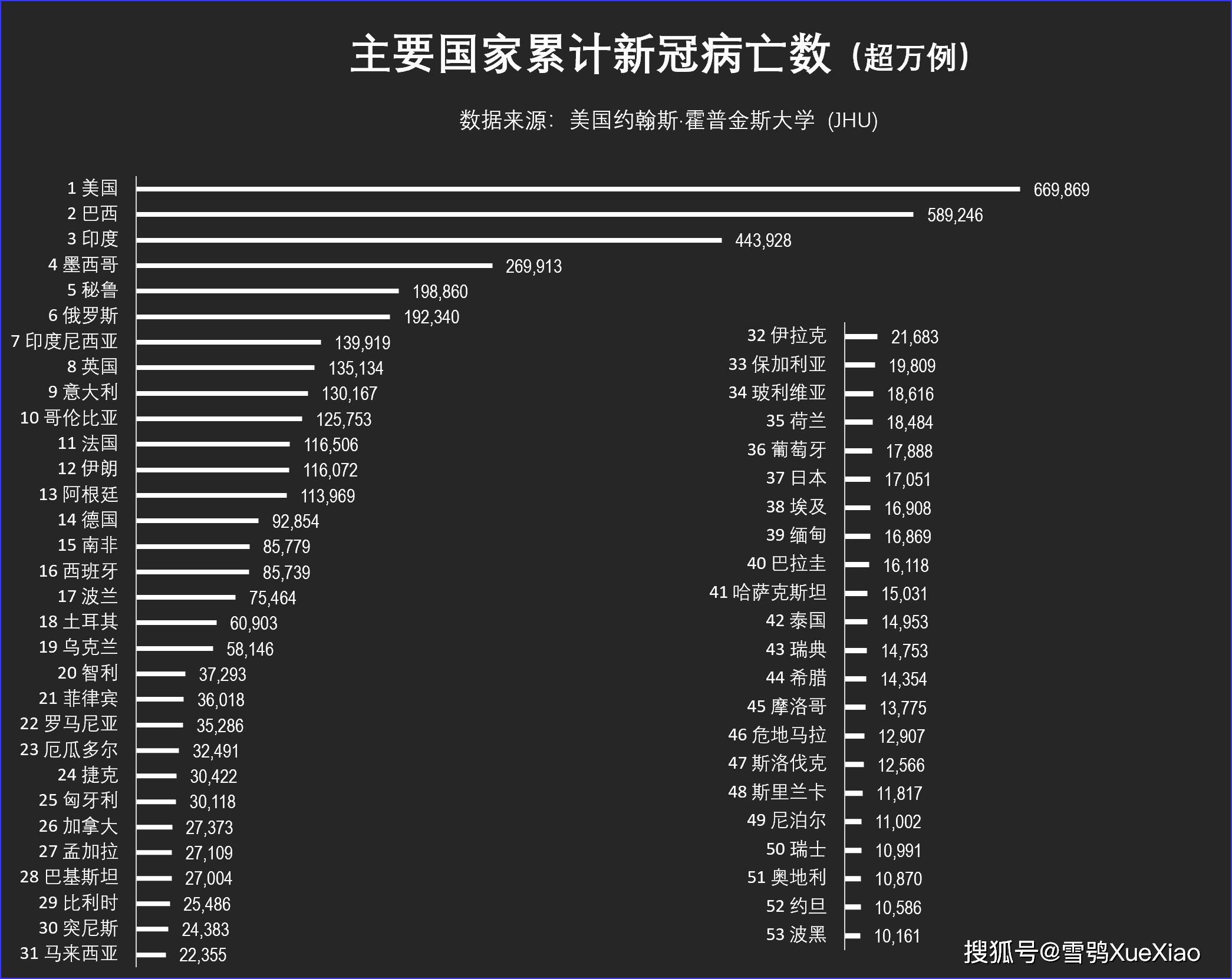 最新全球疫情数据(中国最新流感疫情)