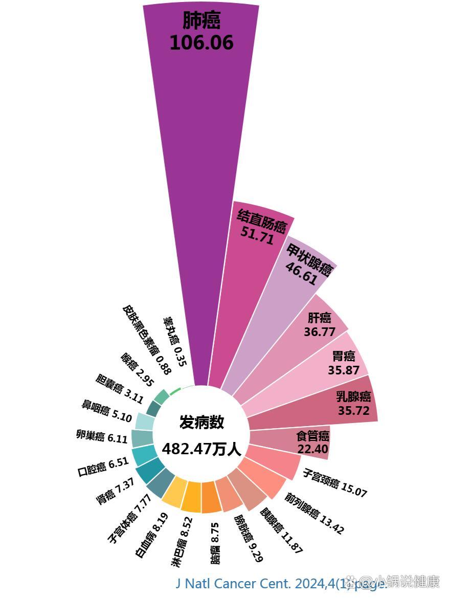 最新全球疫情数据(中国最新流感疫情)