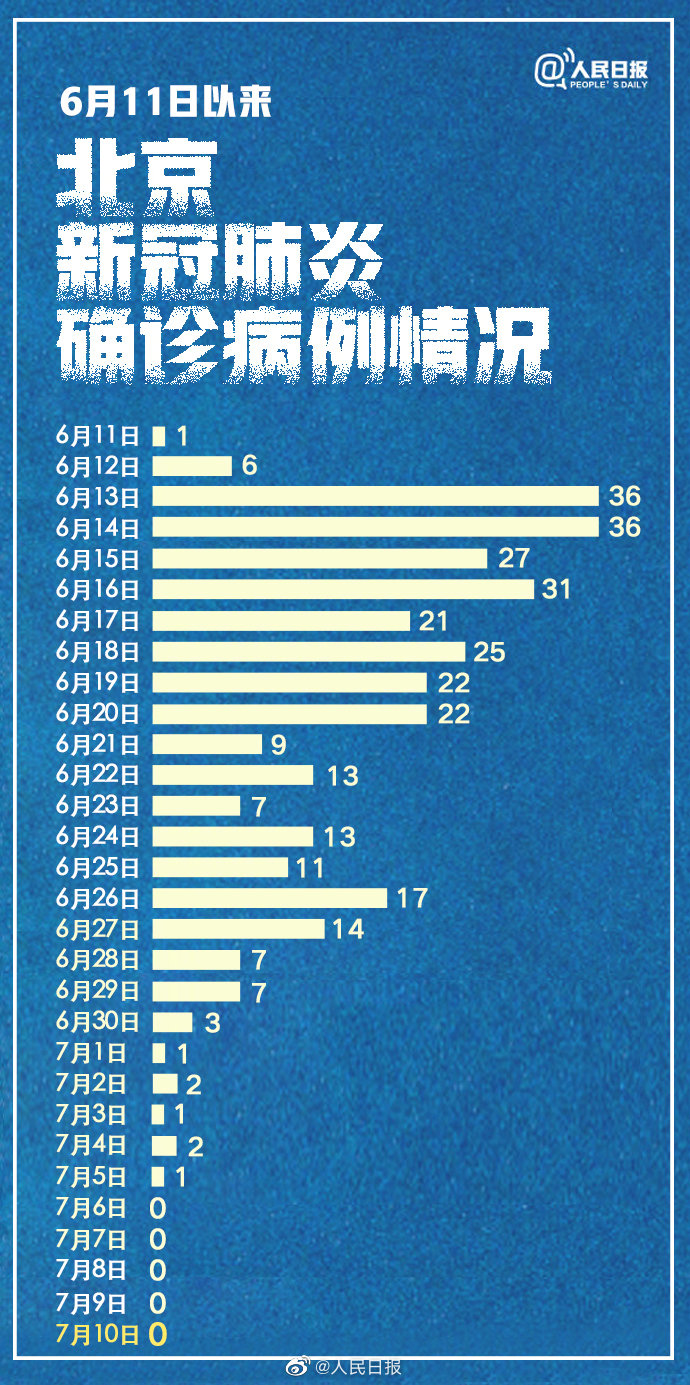 北京新增5个中风险地区(北京新增一处疫情中风险地区)