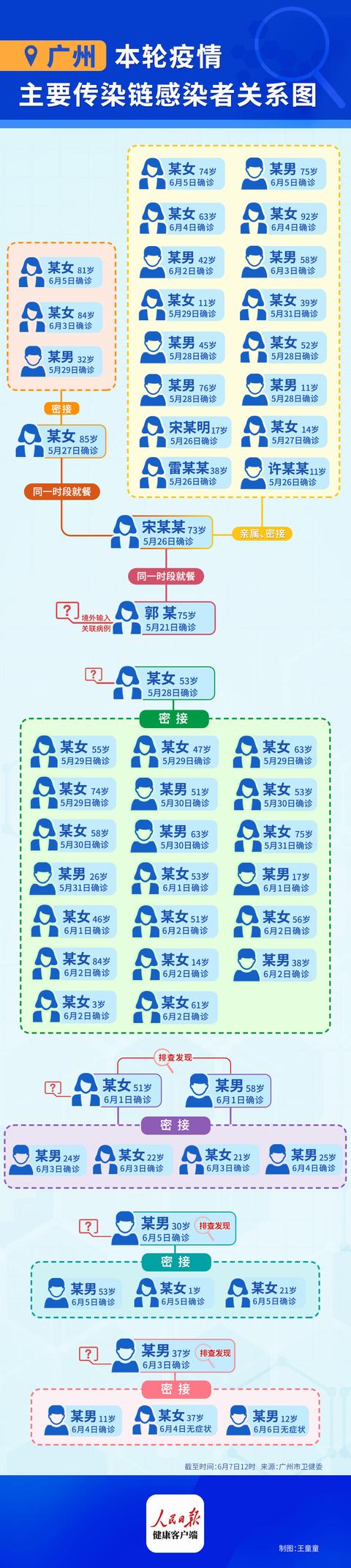 广州疫情最新消息今天(广州疫情最新动态消息)