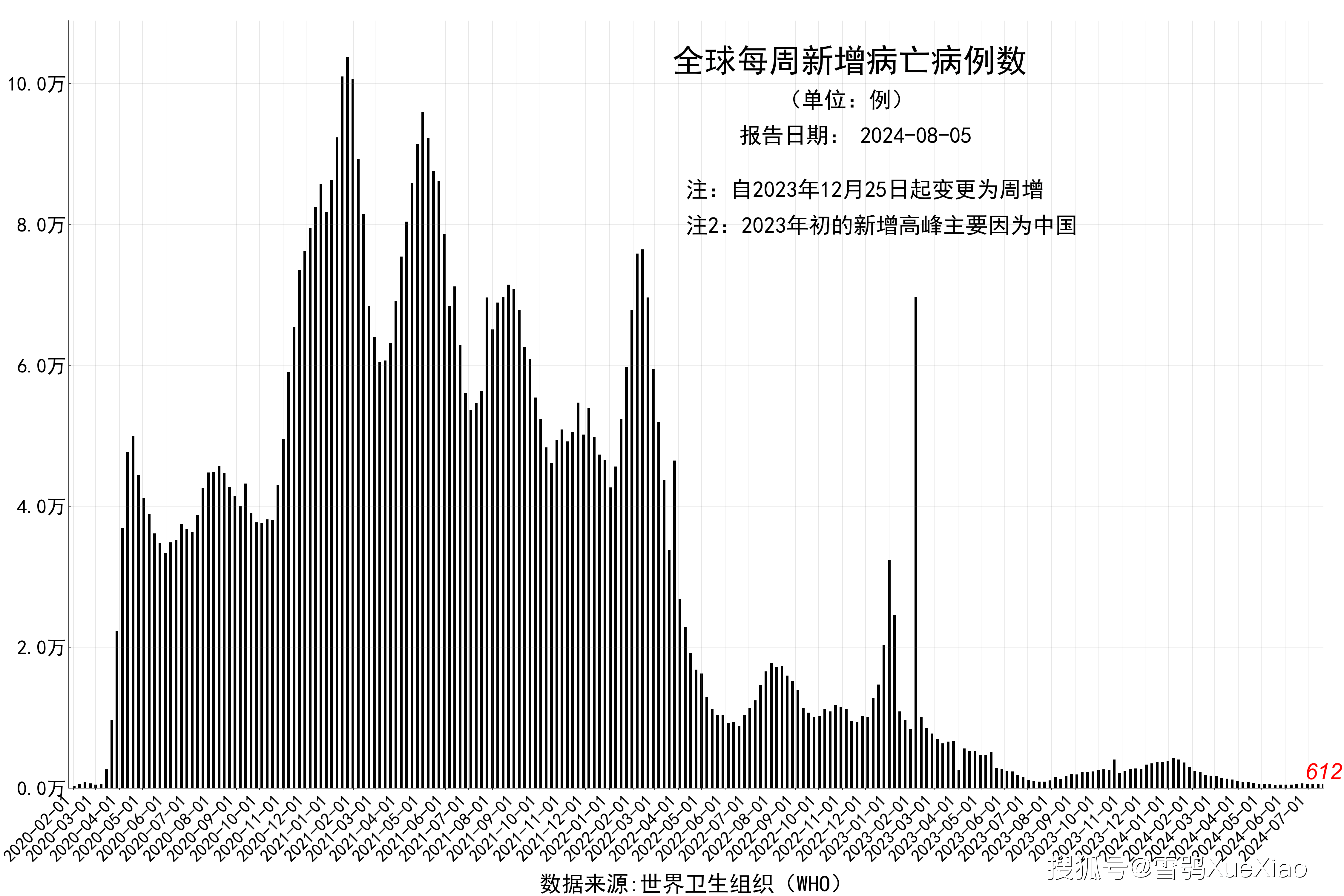美国日增确诊超7.3万例(美国日增确诊超73万例是真的吗)