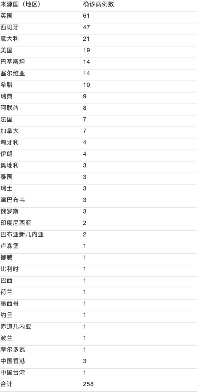北京确诊人数(北京确诊数据统计)