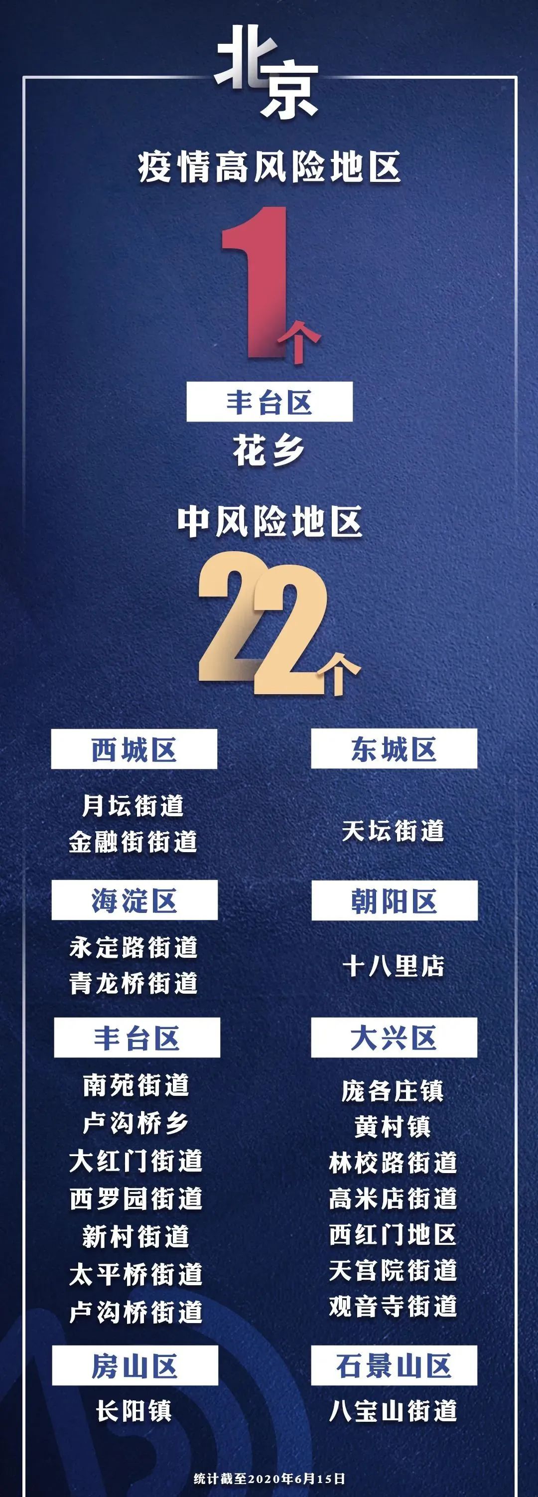 西安新增12个高风险区(西安最新风险区)