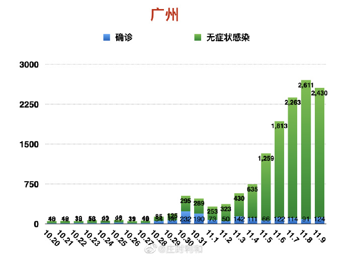 广州疫情实时报道(广州疫情实时报道最新消息)