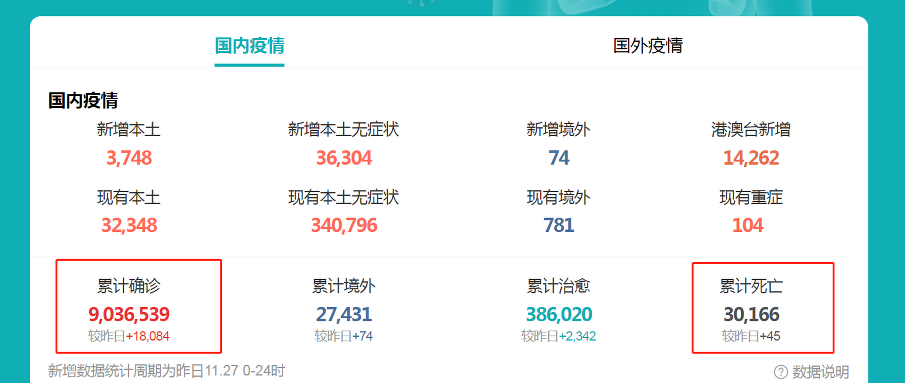 疫情最近数据(今日疫情最新消息)