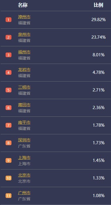 福建疫情最新数据消息(福建疫情最新数据消息今天新增)