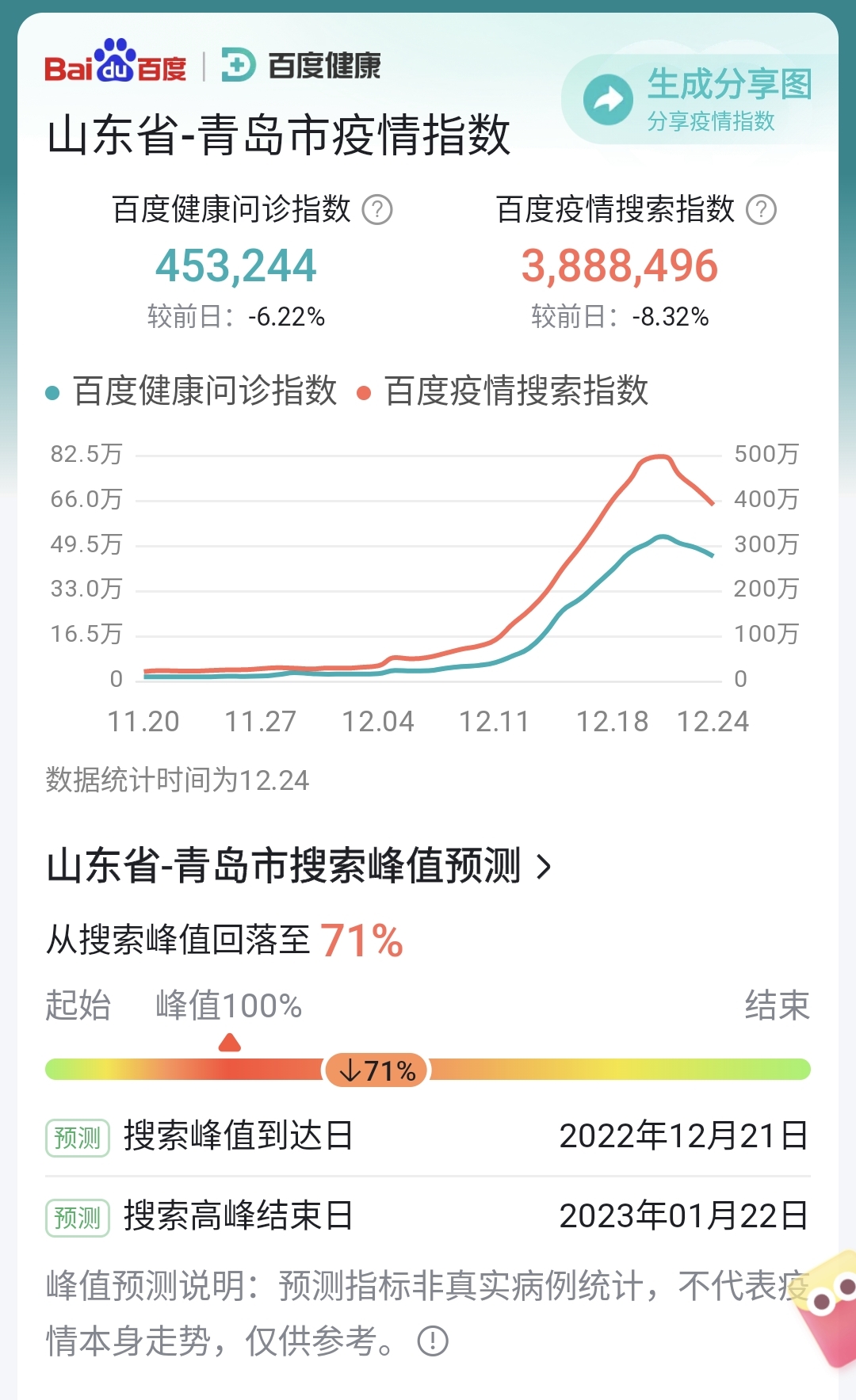 全国城市感染高峰进度(各城市感染新型冠状病毒人数)