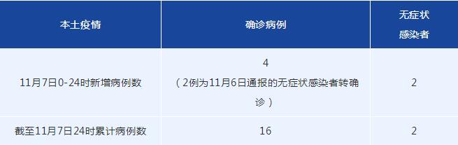 四川新增本土无症状25例(四川新增1例无症状感染者是哪里的)