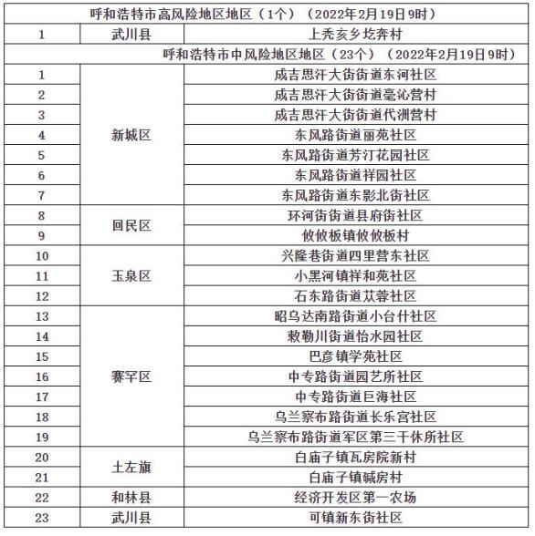 呼和浩特疫情(呼和浩特疫情最新消息)