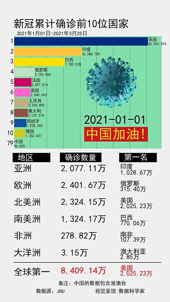 全国疫情数据最新(全国疫情最新情况统计)