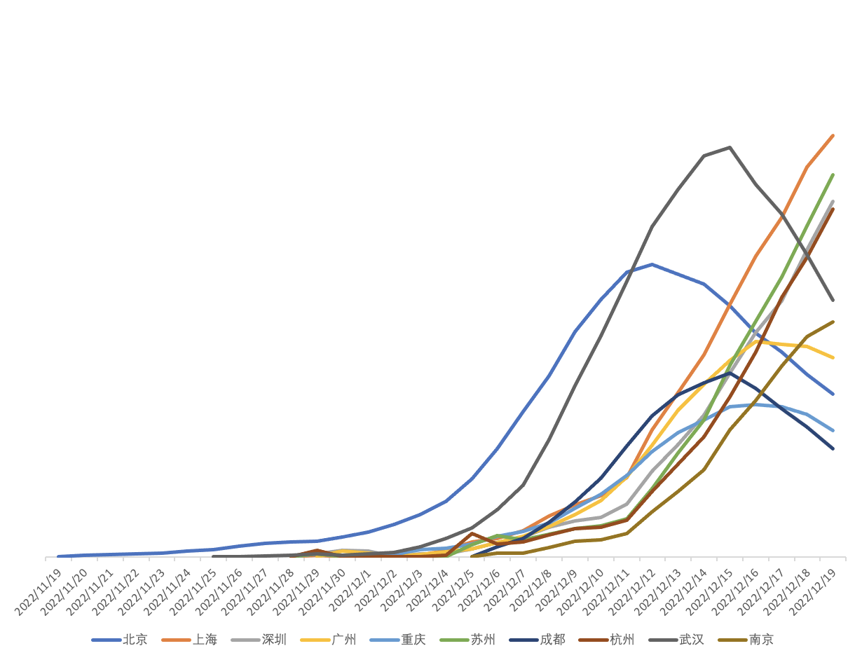 全国疫情数据最新(全国疫情最新情况统计)