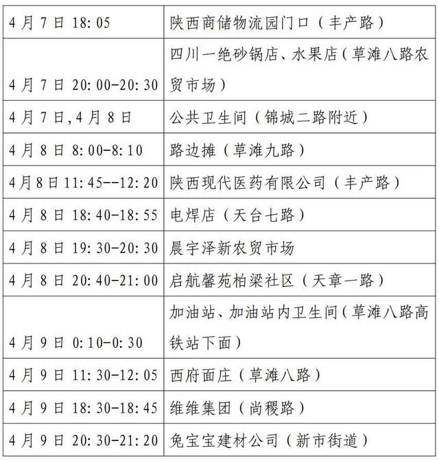 西安疫情最新消息今天新增了15例的简单介绍