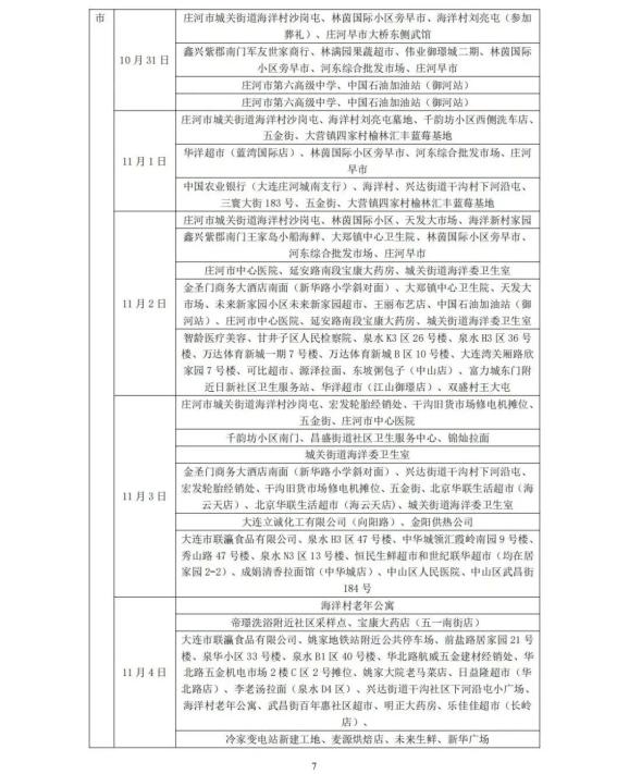 中高风险地区名单最新(中高风险地区最新名单最新726)