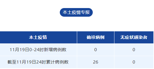 四川新增本土确诊病例19例(全国新增本土病例最新消息)