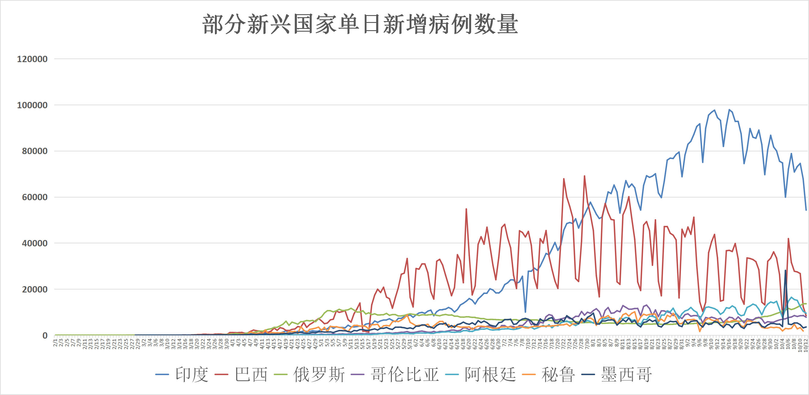 全球疫情最新新增(全球疫情最新确)
