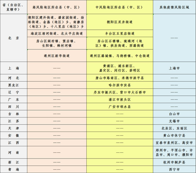 威海最新疫情(威海最新疫情最新消息实时发布)