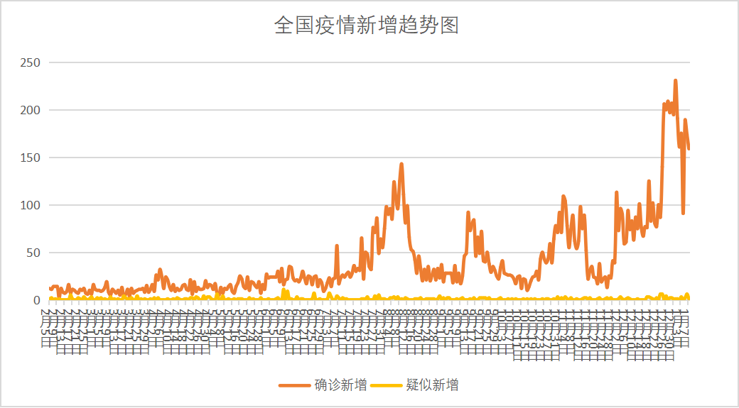 美国新冠疫情最新数据(新冠是美国人造出来的吗)