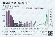 黑龙江新增3例确诊(黑龙江流感最新信息)