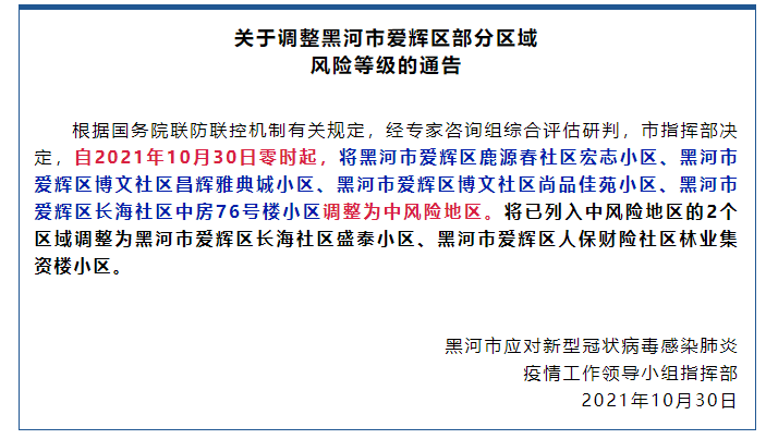 黑龙江三处调整为中风险地区(35号文12个重点风险省份)