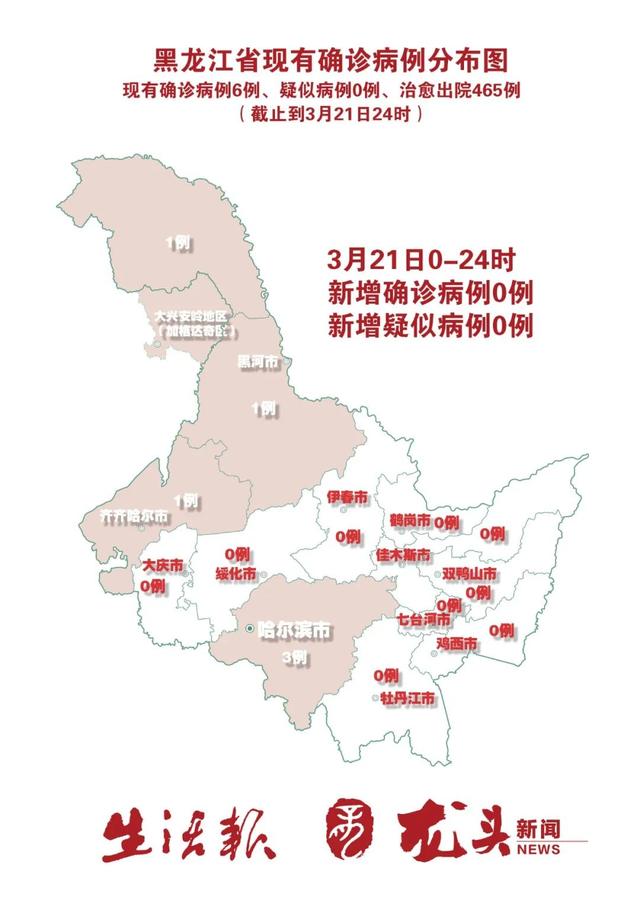 黑龙江新增本土确诊病例30例(黑龙江新增本土确诊病例30例)