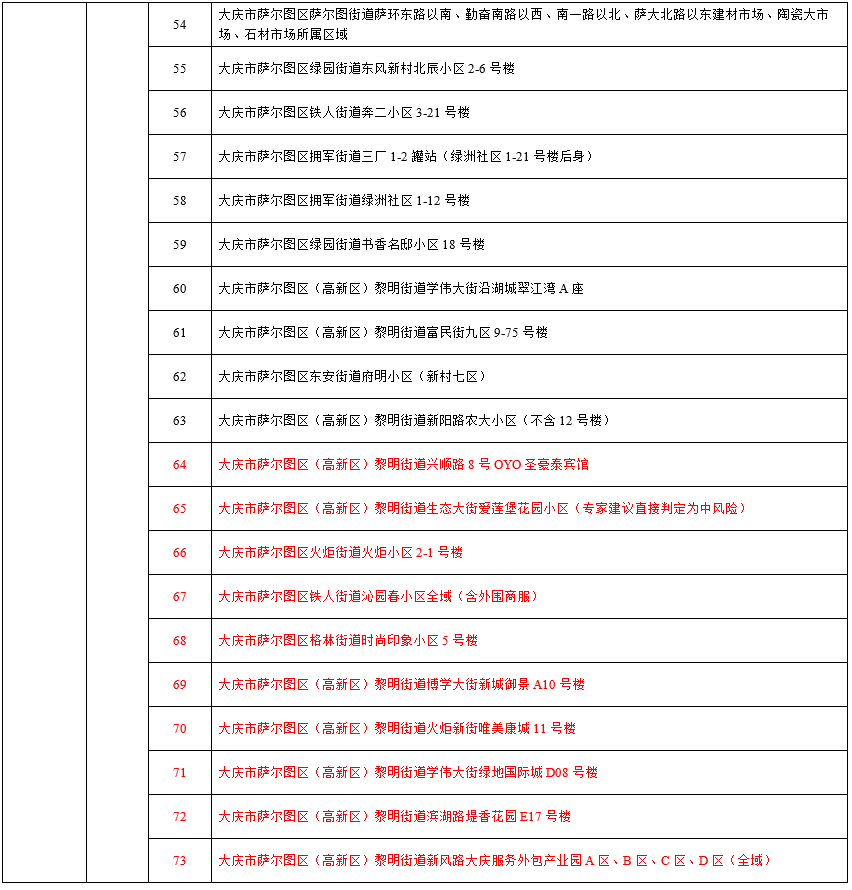 黑龙江新增本土确诊病例30例(黑龙江新增本土确诊病例30例)