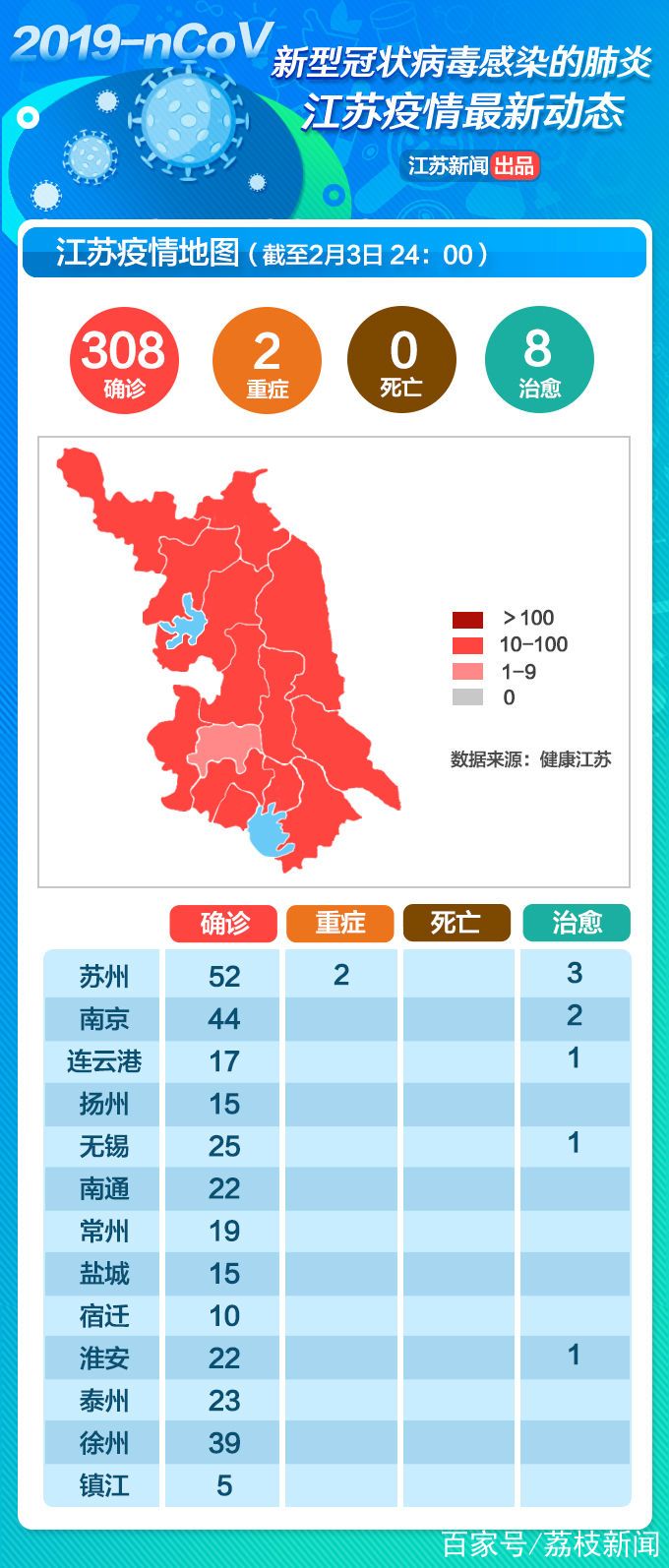 新冠状病毒疫情最新(新冠状病毒最新疫情报告)