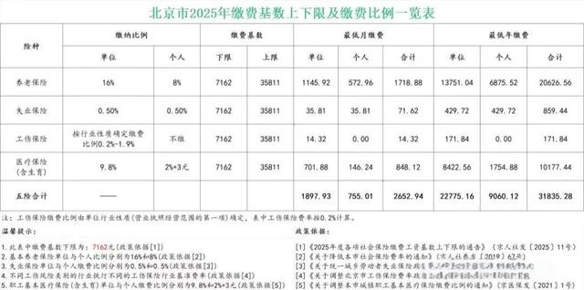 2024北京市养老金上调方案一览表(北京市今年养老金调整方案)
