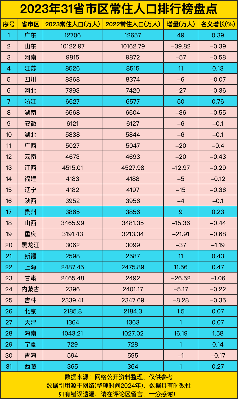 31省区市新增68例(31省区市新增92例确诊)