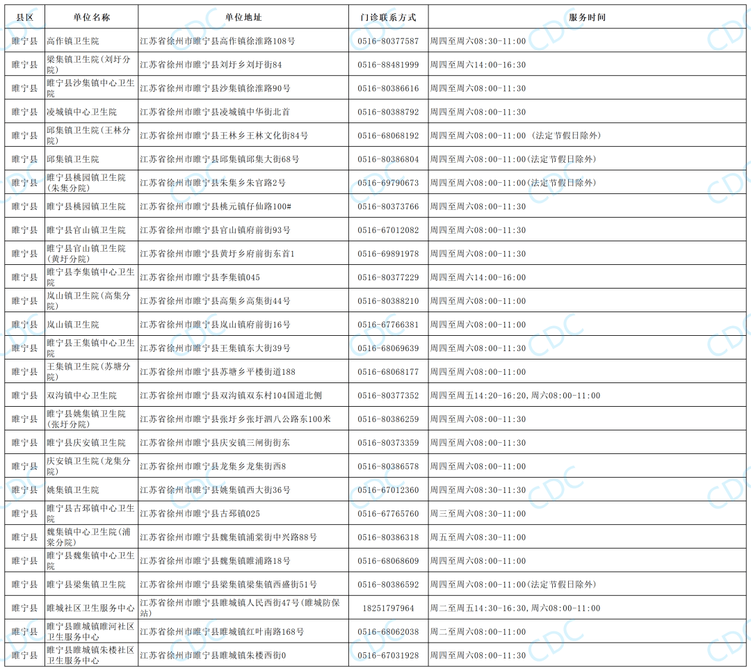 徐州疫情最新消息今天实时(最新疫情风险等级提醒)