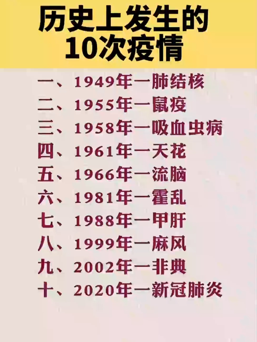 世界新冠疫情排行(新冠形病毒疫情)