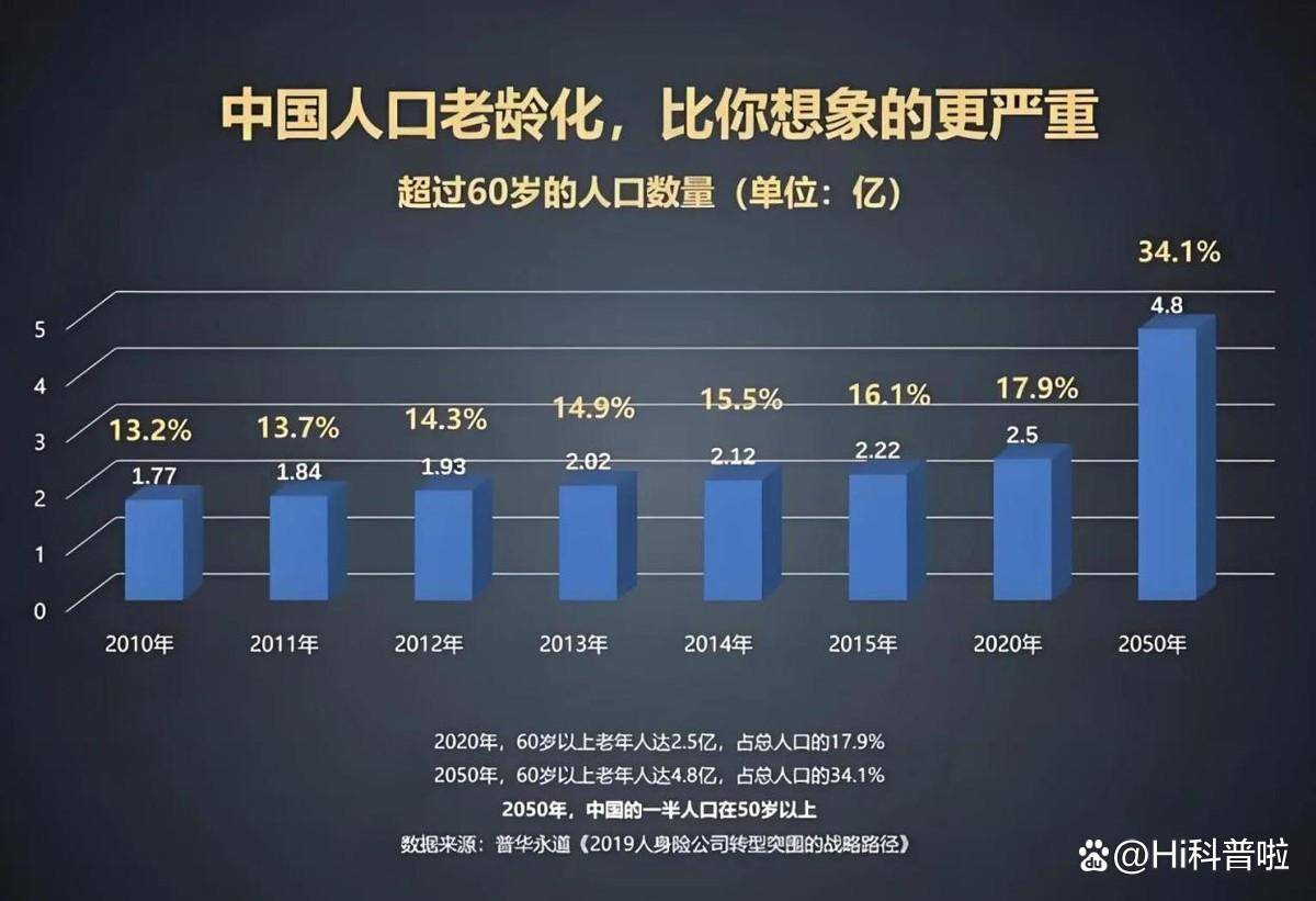 中国将面临多波感染高峰?专家回应(中国目前感染病例)