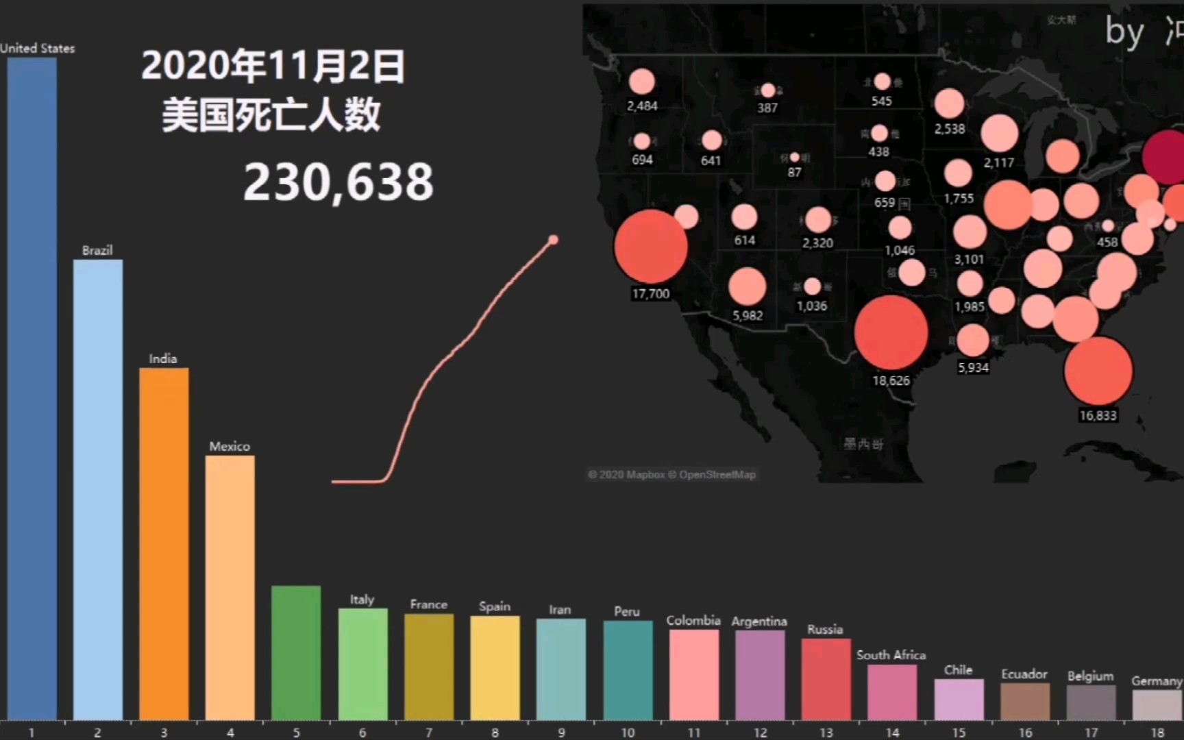 美国疫情最新数据(美国疫情最新数据情况)