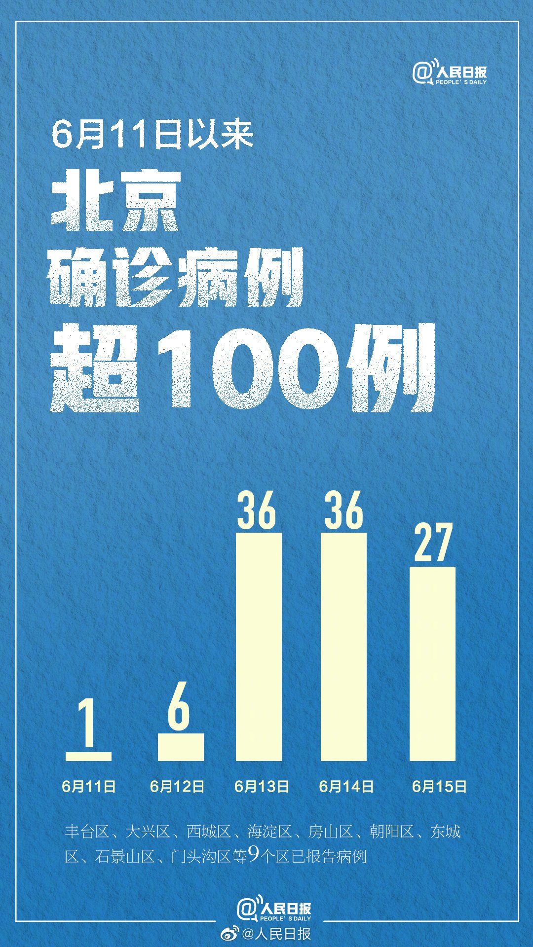 北京今日新增病例(北京今日新增病例活动轨迹) 北京今日新增病例(北京今日新增病例活动轨迹)