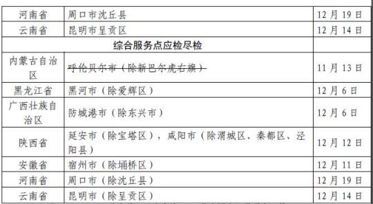 浙江绍兴5地调整为高风险(浙江绍兴是什么风险地区)