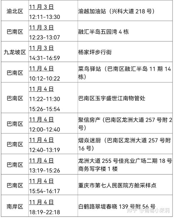 宝鸡、杨凌共13例确诊病例轨迹公布(宝鸡市杨凌区)
