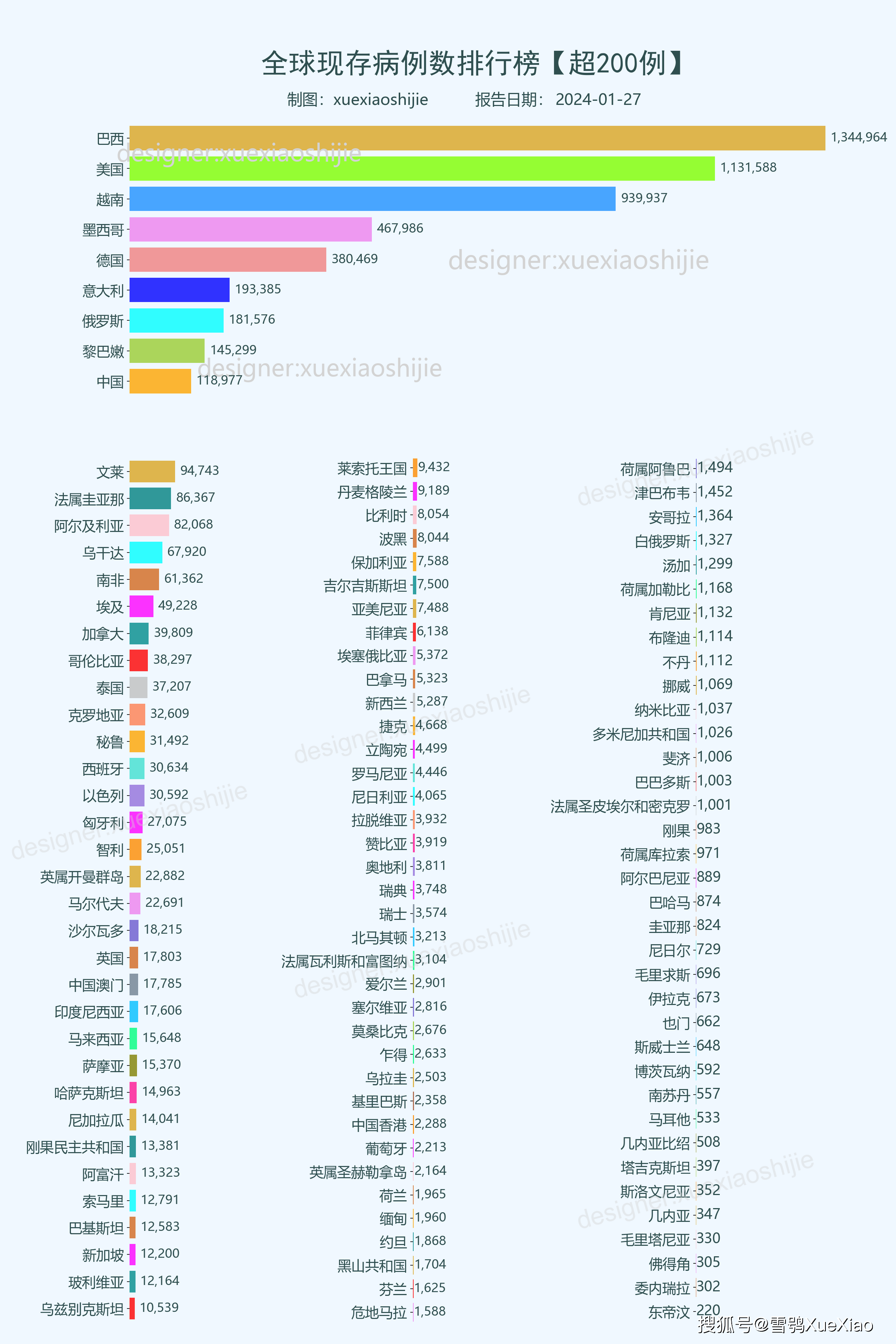 世界疫情最新消息(世界疫情最新消息数据最新消息) 世界疫情最新消息(世界疫情最新消息数据最新消息)
