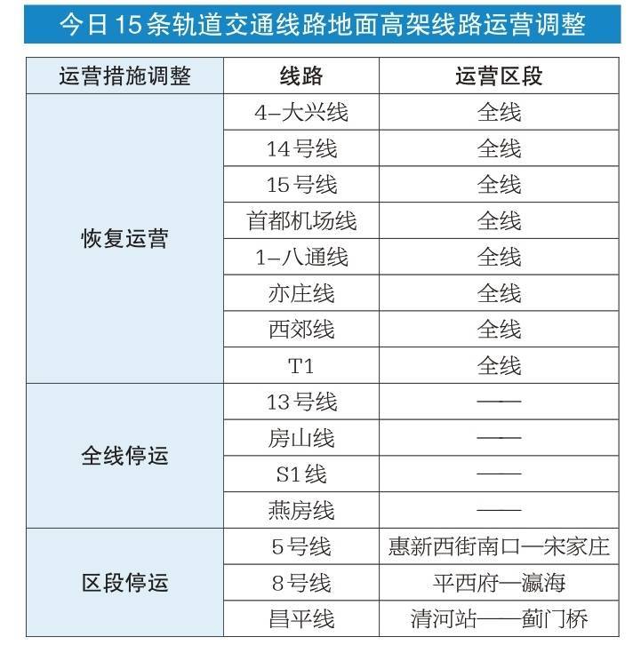 全国物流停运时间表2022(全国物流停运时间表2021年真的吗)