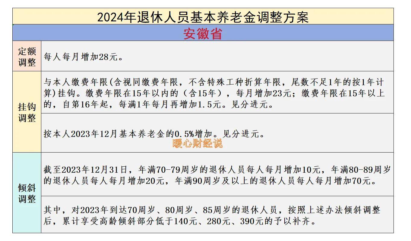 2025养老金上调最新方案公布(2025年退休金上调方案最新公布) 2025养老金上调最新方案公布(2025年退休金上调方案最新公布)
