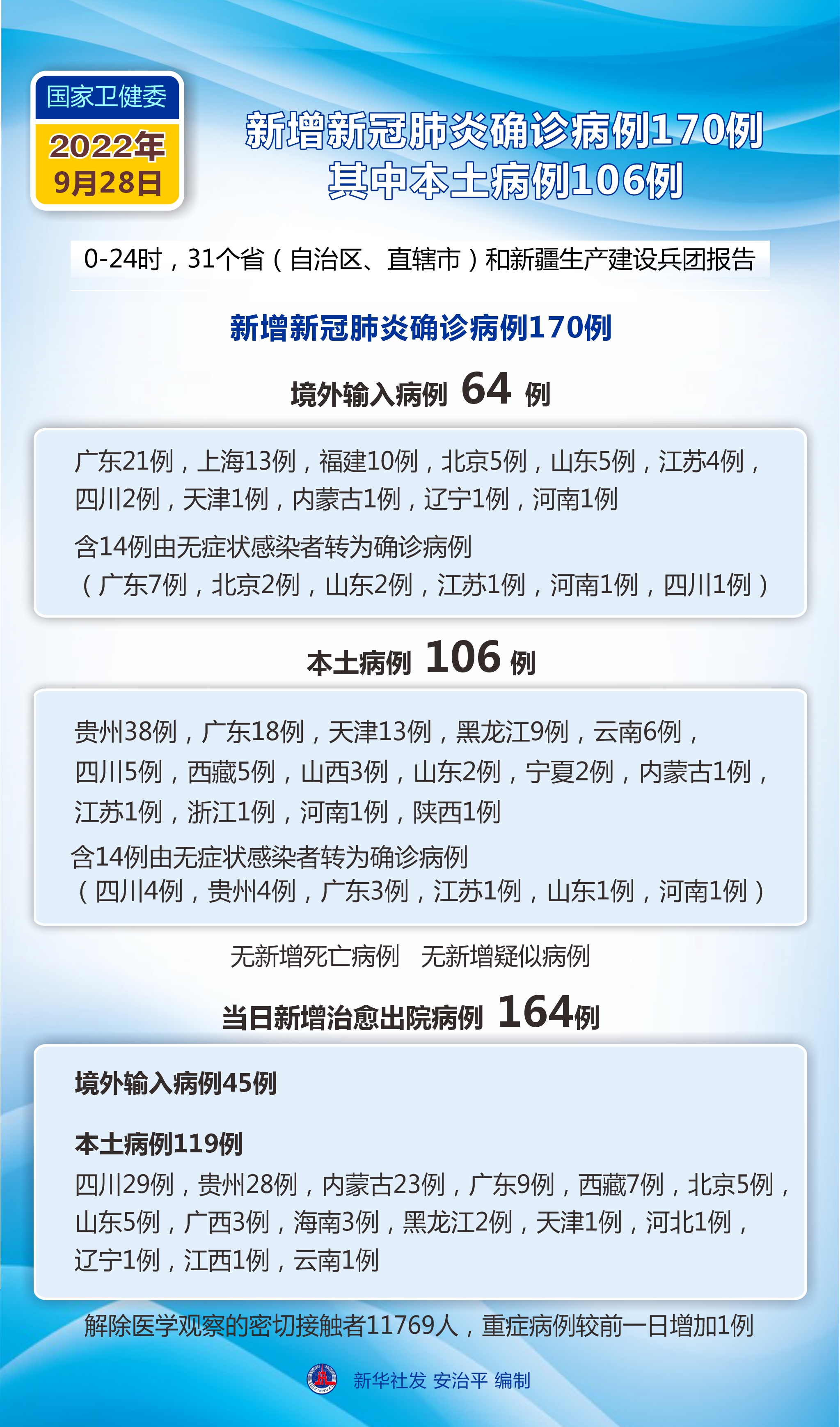 31省新增48例境外输入病例(31省区市新增境外输入8)