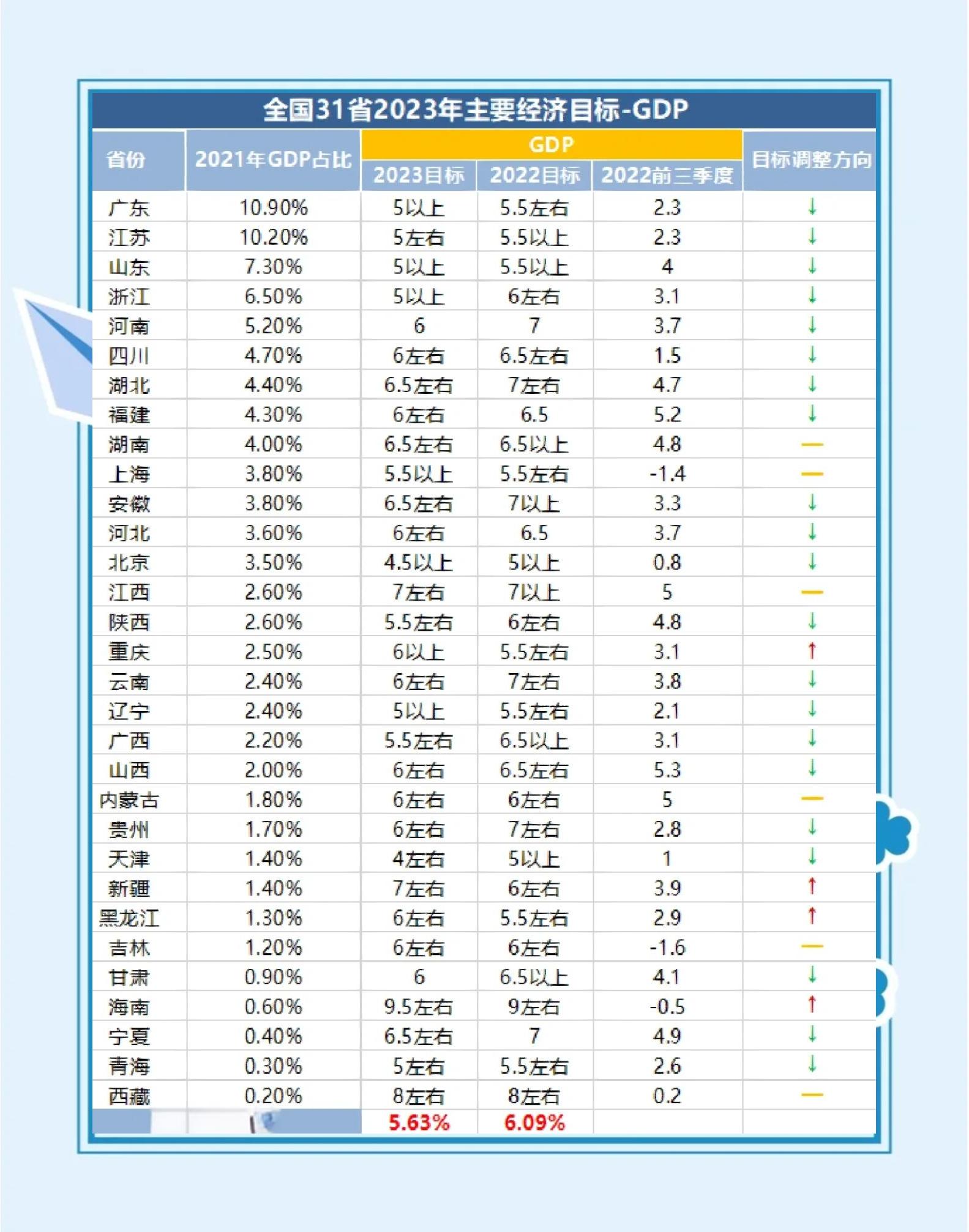 31省区市新增病例26例(31省区市新增确诊病例10例)