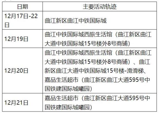 西安新增确诊病例轨迹公布速自查(西安新增病例行动轨迹公布) 西安新增确诊病例轨迹公布速自查(西安新增病例行动轨迹公布)