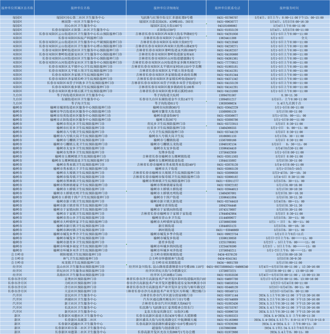 长春疫情最新通报(长春疫情最新消)