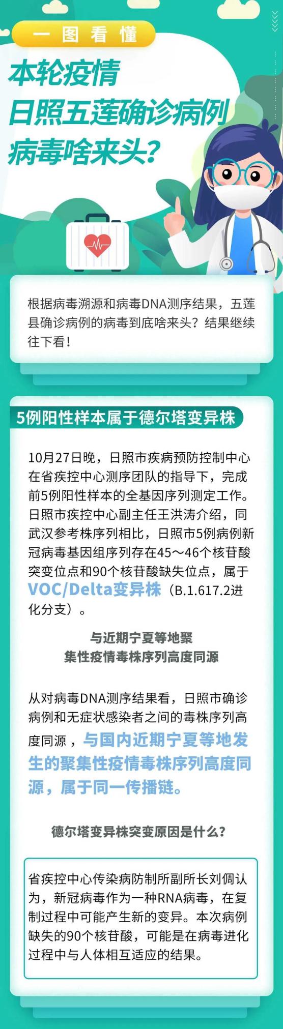 山东日照市最新疫情(山东日照疫情最新数据)