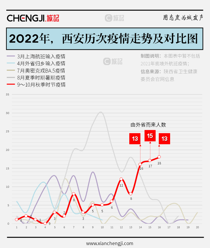 西安今天最新疫情(西安今天最新疫情通报) 西安今天最新疫情(西安今天最新疫情通报)