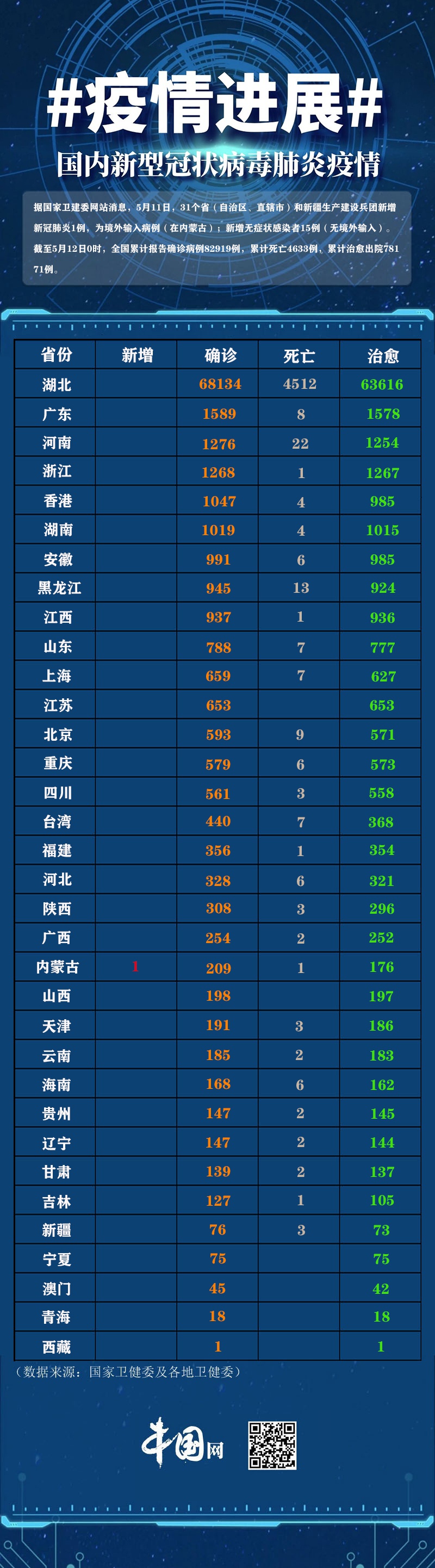 31省区市新增确诊24例(31省区市新增21例确诊) 31省区市新增确诊24例(31省区市新增21例确诊)