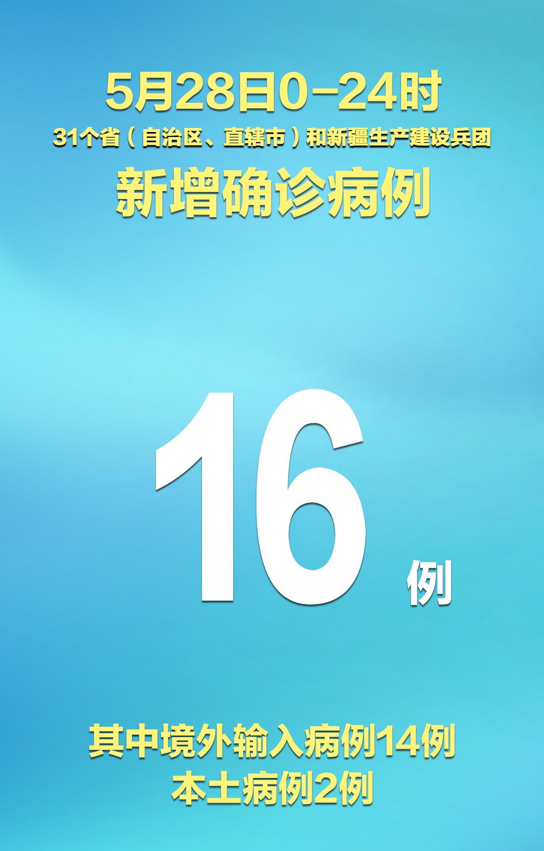 31省区市新增确诊24例(31省区市新增21例确诊) 31省区市新增确诊24例(31省区市新增21例确诊)